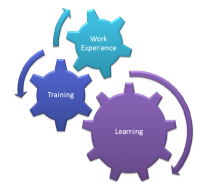 Employability Training Opportunities in Highland - Summary Employability Training Opportunities in Highland - Summary